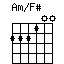 Am/F#